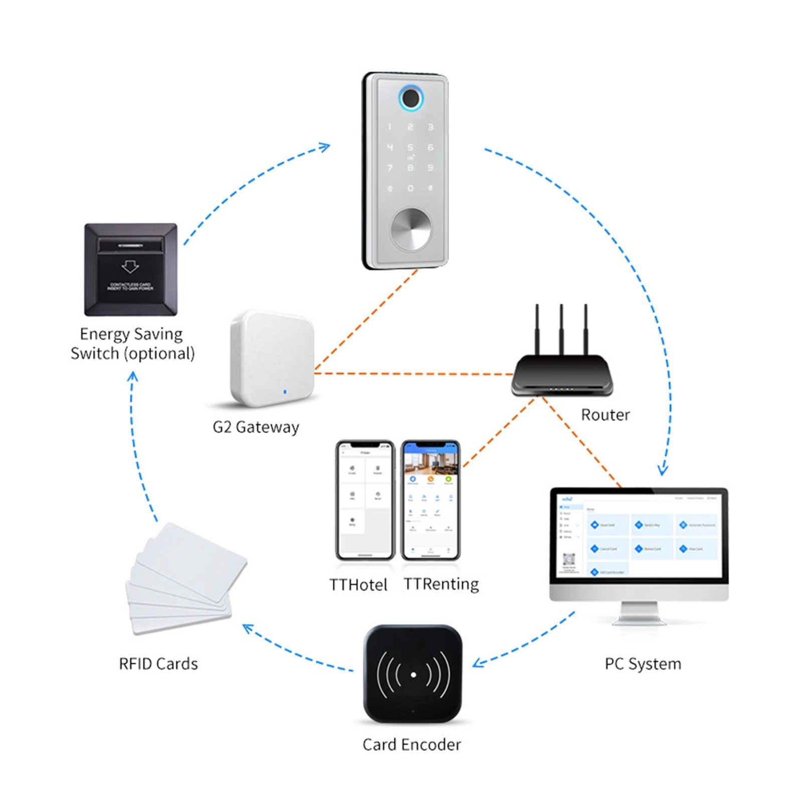 Cerradura inteligente Biométrica Cerrojo Cerradura de Puerta inteligente Electrónica - Imagen 2